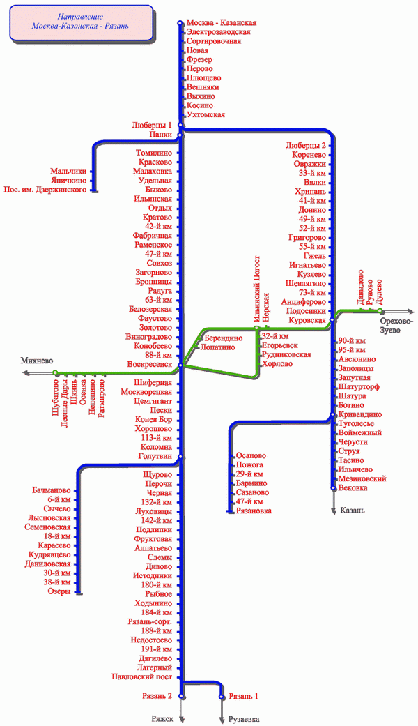 москва казанское направление схема