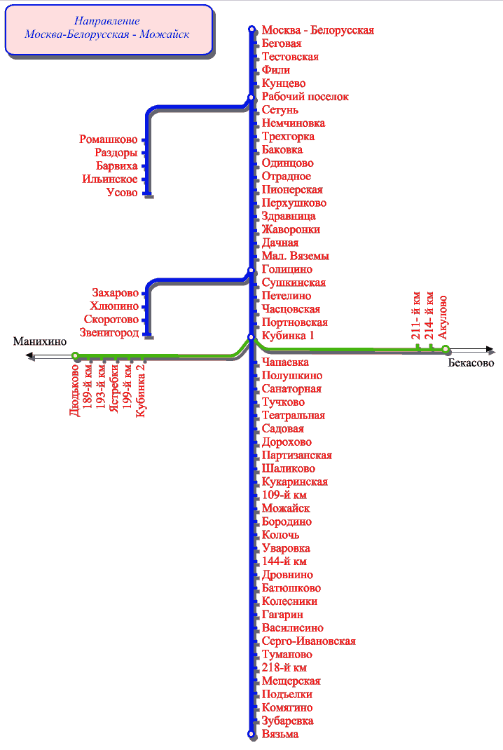 схема белорусского направления жд